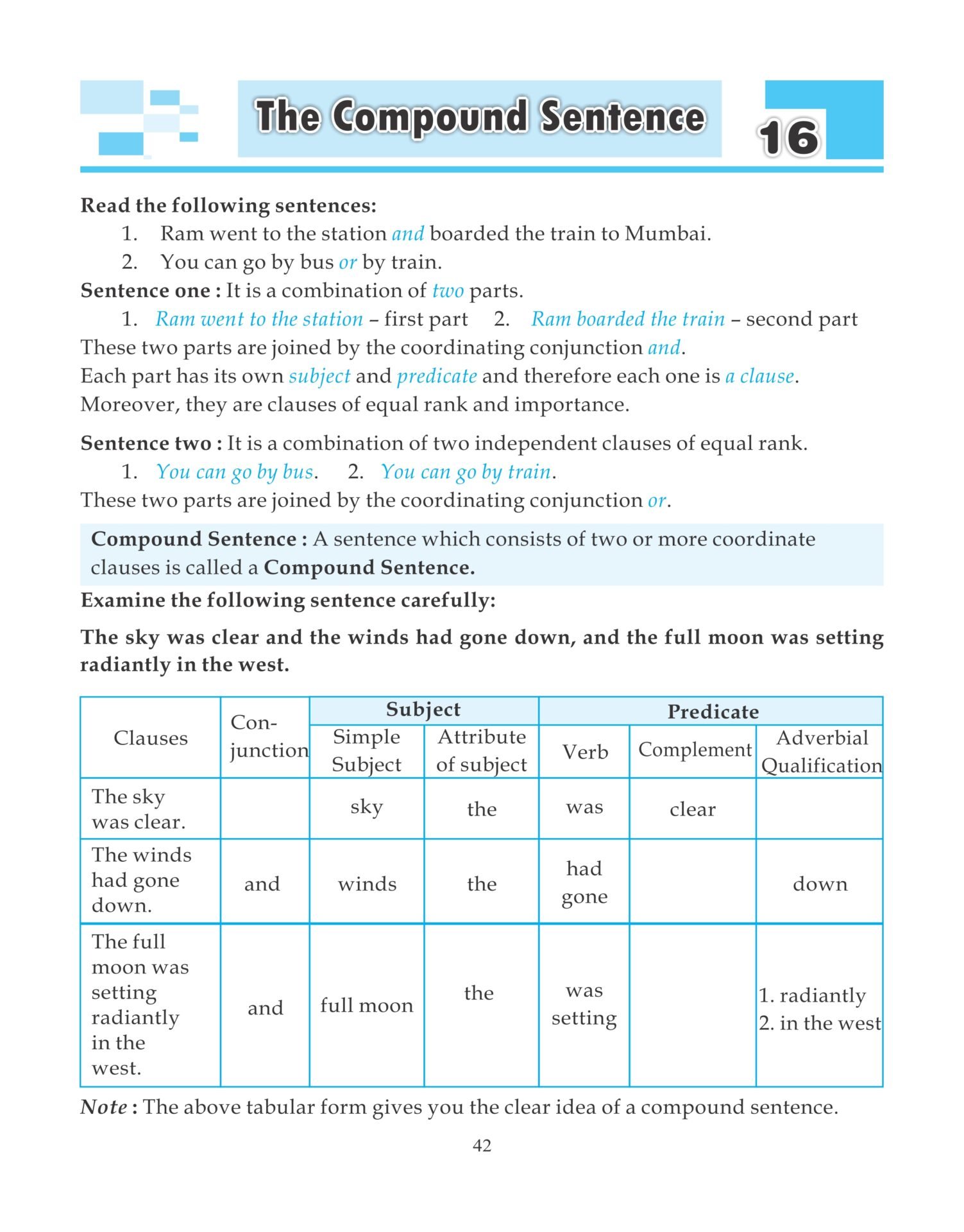 Sheth Books Interactive Grammar Standard 7 7