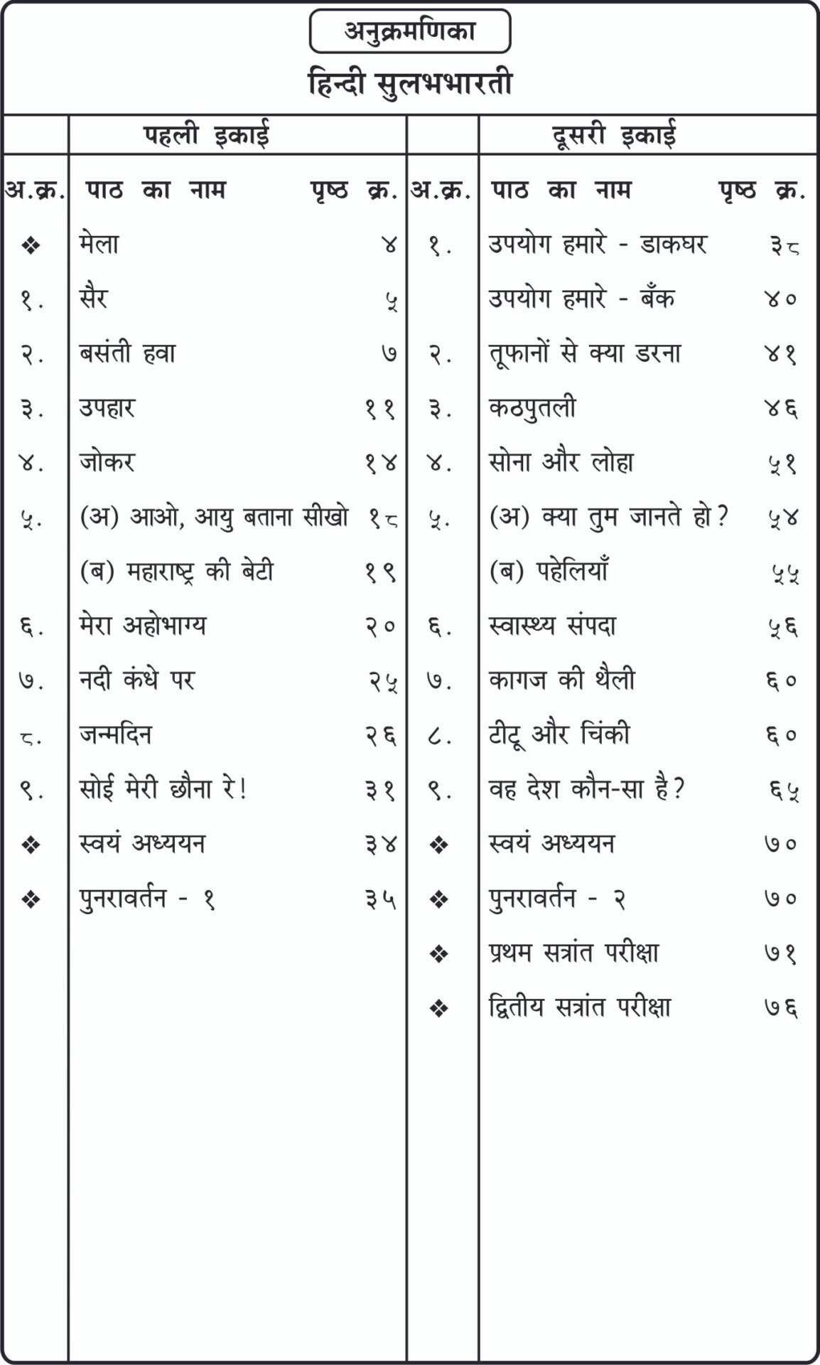 Nigam CCE Scholar Workbooks Ready Answers Hindi Sulabhbharati Standard 6 2
