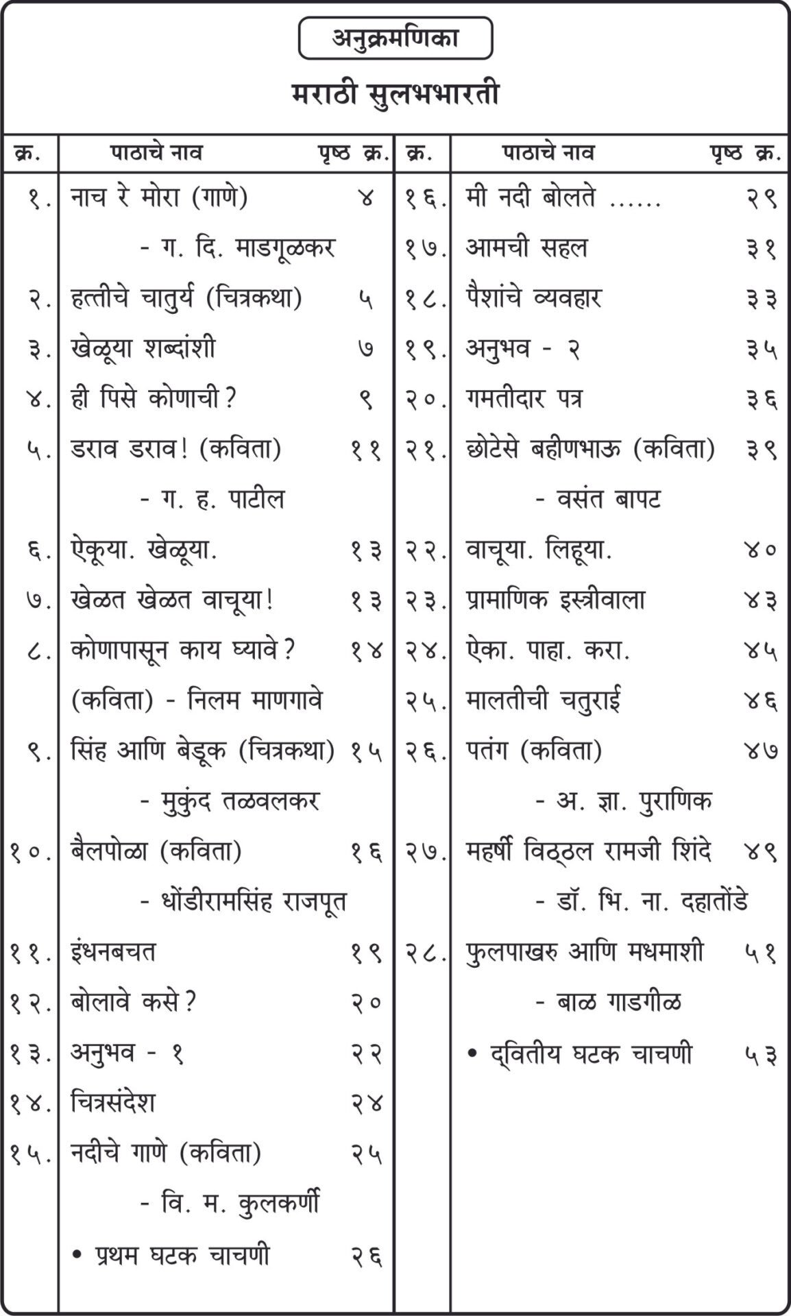 Nigam CCE Scholar Workbooks Ready Answers Marathi Sulabhbharati Standard 5 2