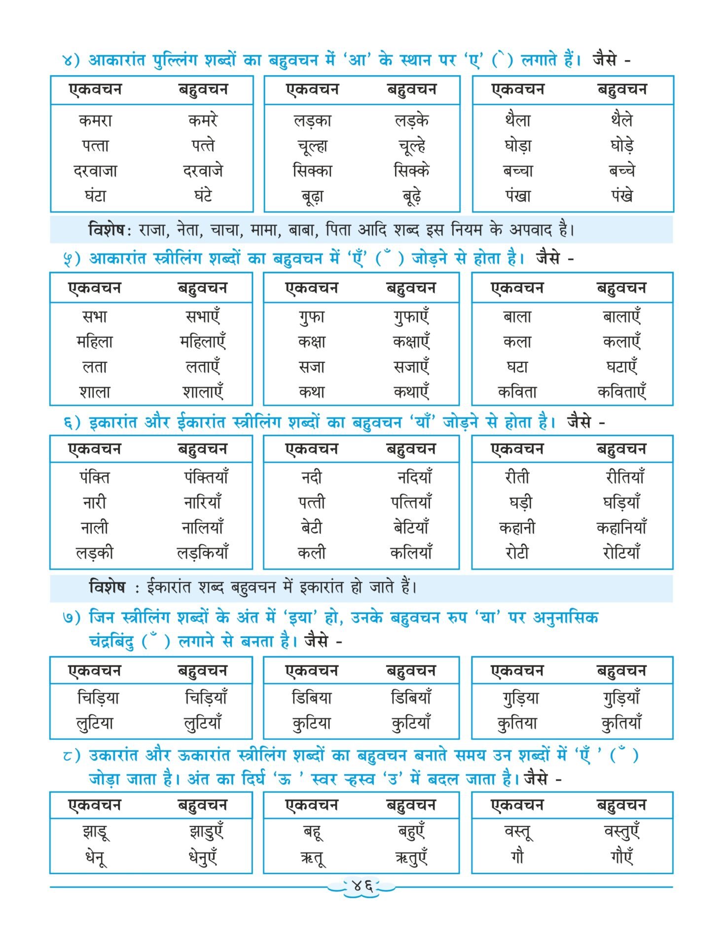 Nigam Hindi Sulabhbharati Grammar And Writing Skills Standard 8 9