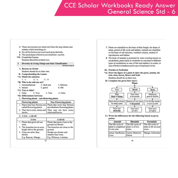 Nigam CCE Scholar Workbooks Ready Answers General Science Standard 6 (Maharashtra State Board Syllabus Books) - Image 5