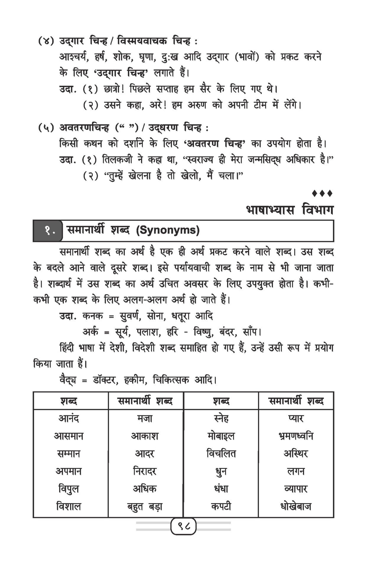 Hindi Nibandh V Lekhan Primary 14